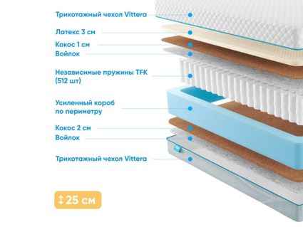 Матрас Промтекс-Ориент Soft 18 Middle Eco 29