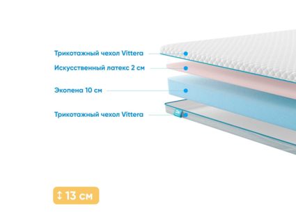 Матрас Промтекс-Ориент Roll Standart 10 Latex Eco 20