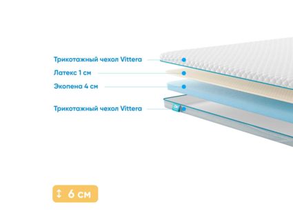 Наматрасник Промтекс-Ориент Ecopena 4 / Latex 1 183