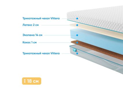 Матрас Промтекс-Ориент Roll Standart 14 Combi 21