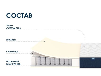 Матрас Димакс Практик Мемо 500 23