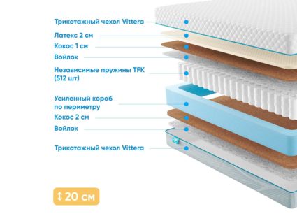 Матрас Промтекс-Ориент Soft Middle Eco 2 22