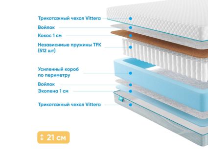 Матрас Промтекс-Ориент Soft 18 Standart Combi 1 53