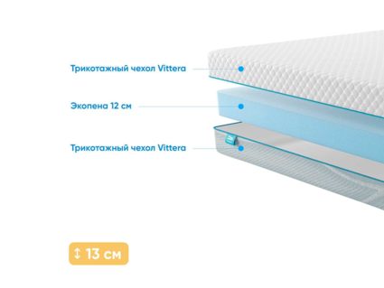 Матрас Промтекс-Ориент Roll Standart 12 34