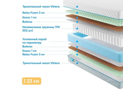 Матрас Промтекс-Ориент Soft Optima M 54