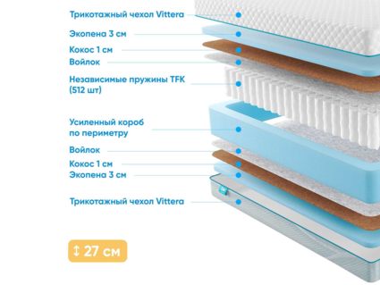 Матрас Промтекс-Ориент Soft 18 Optima Eco 32