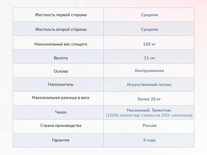 Матрас Димакс Твист Ролл Лайт стиф 32