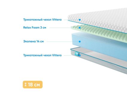 Матрас Промтекс-Ориент Roll Standart 17 M 20