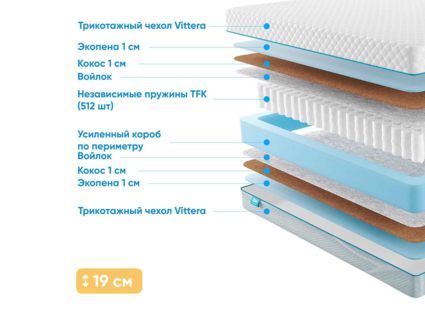 Матрас Промтекс-Ориент Soft Optima Eco 1 24