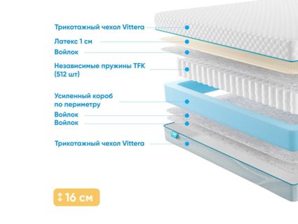 Матрас Промтекс-Ориент Soft L1 32