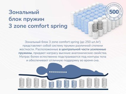 Матрас Димакс Relmas Cocos 1 3Zone 160х200