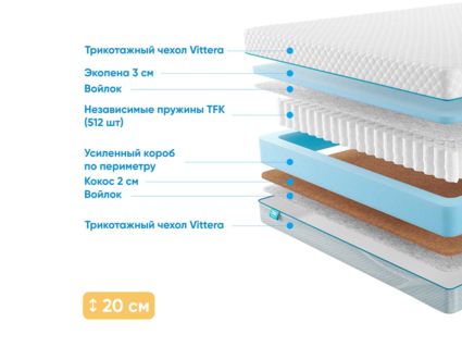 Матрас Промтекс-Ориент Soft Standart Combi 25