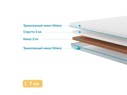 Наматрасник Промтекс-Ориент Strutto 3 / Cocos 3 130