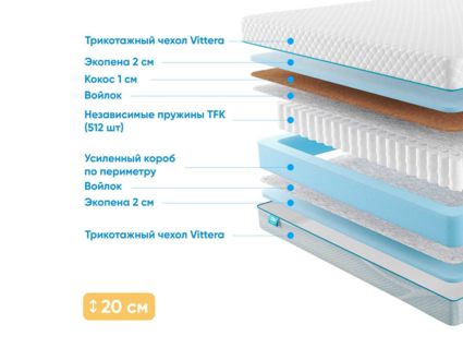 Матрас Промтекс-Ориент Soft Combi Optima 33