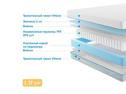 Матрас Промтекс-Ориент Soft Standart Side 55