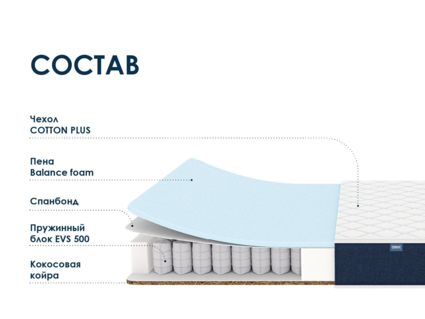 Матрас Димакс Практик Базис хард 500 37