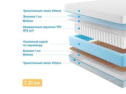 Матрас Промтекс-Ориент Soft 18 Standart Bicocos 1 37