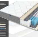 Матрас Димакс ОК Мемо Софт 185х200